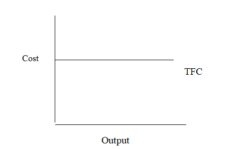 cost TFC